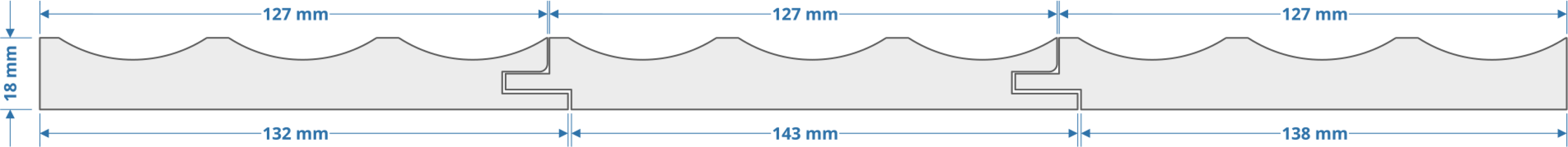 Профиль “Onda”