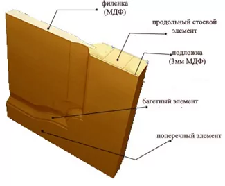 4.1 Филёнка или Фрезеровка? Способы украсить дверь.