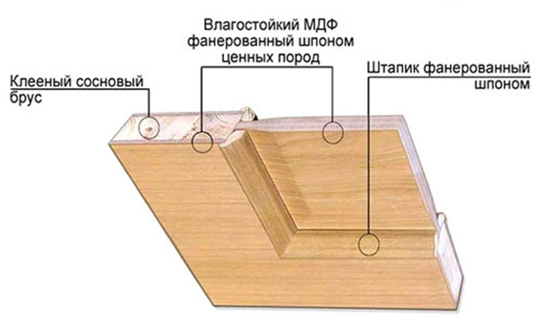 Шпон Fine-Line